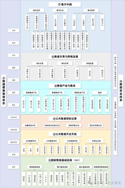 纵氏网络 六横两纵框架下的连接与赋能